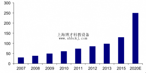 指纹识别、人脸识别都弱爆了，我们全身上下都是“密码”